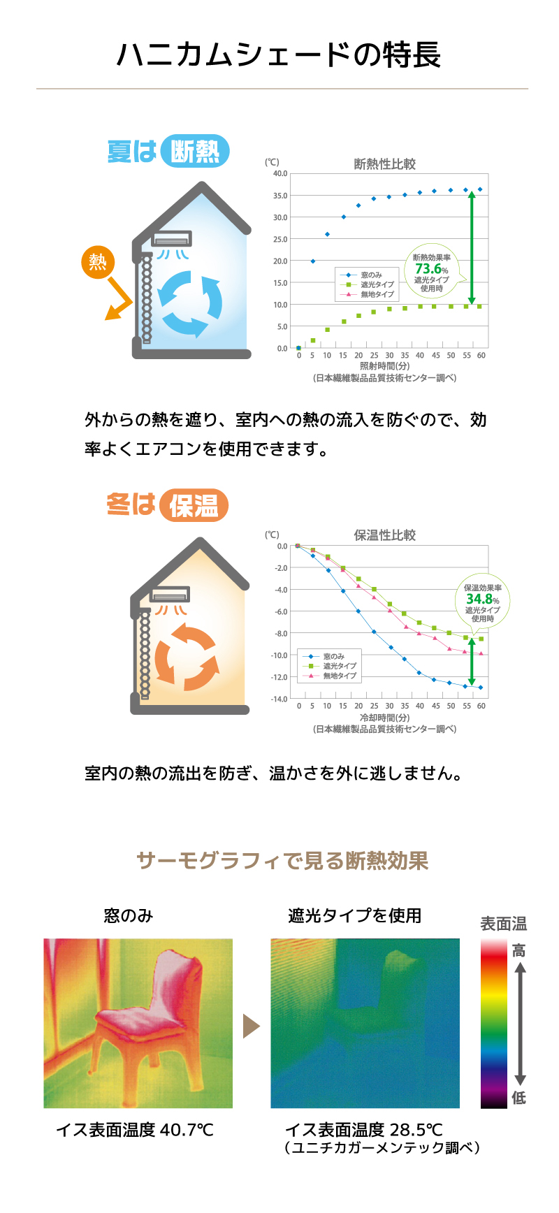 電動ハニカムシェード