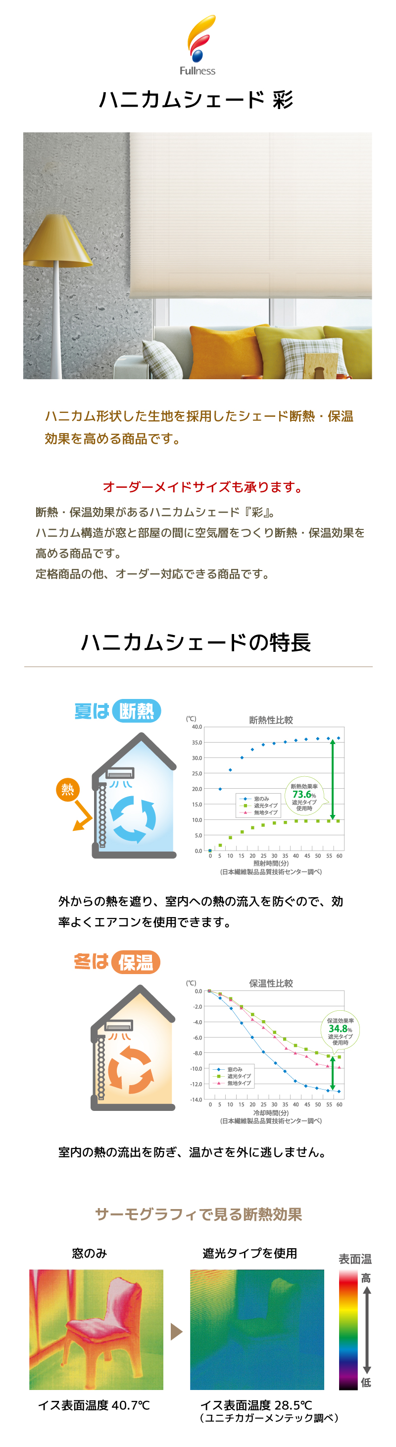 ハニカムシェード　彩