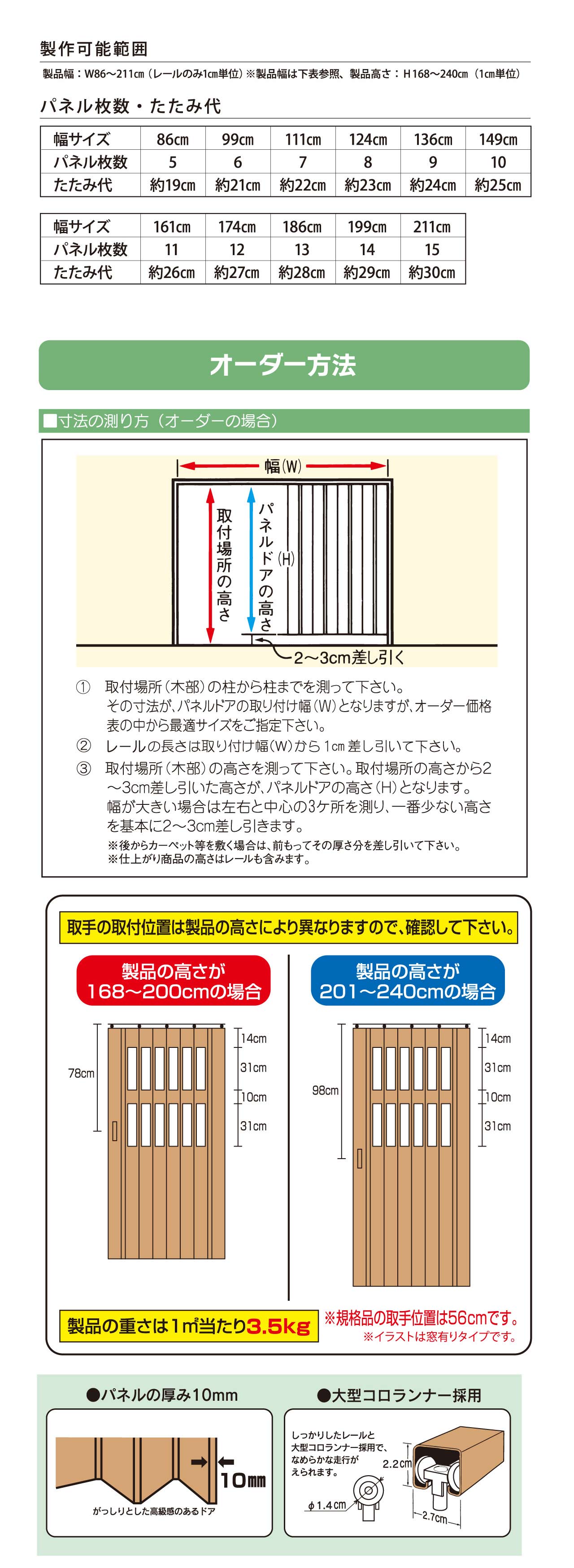 パネルドア