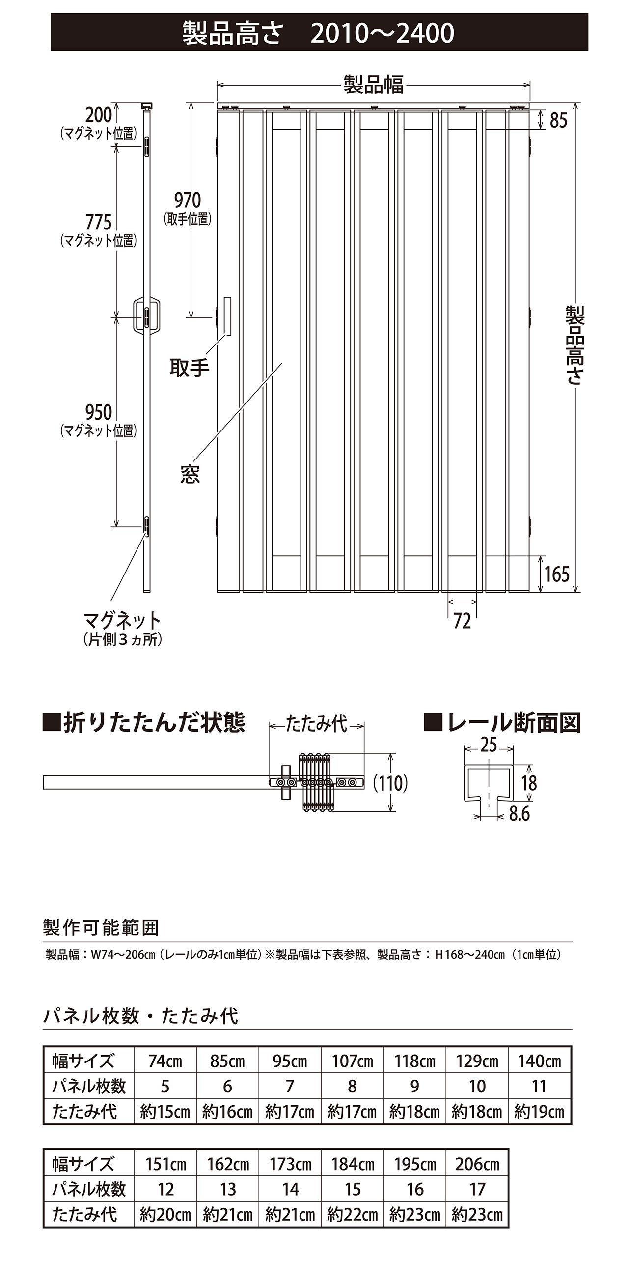 パネルドア